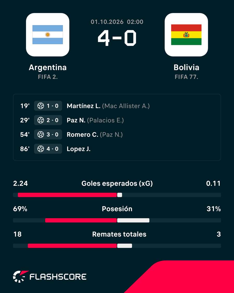 Los números del partido