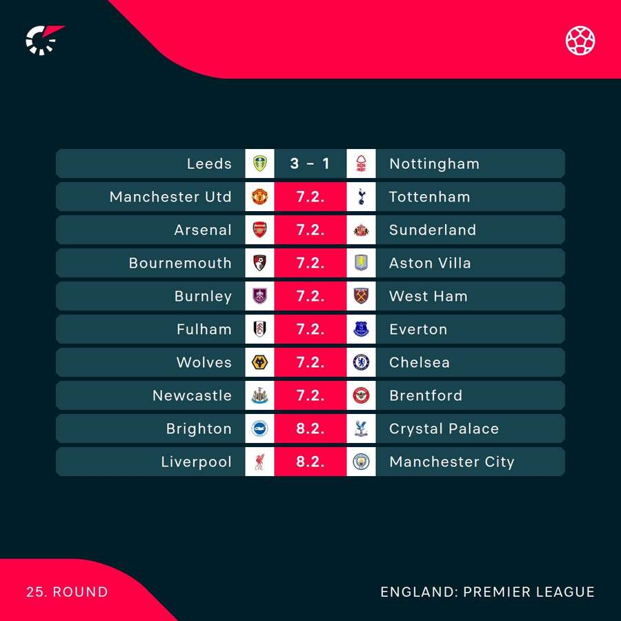 Premier League fixtures