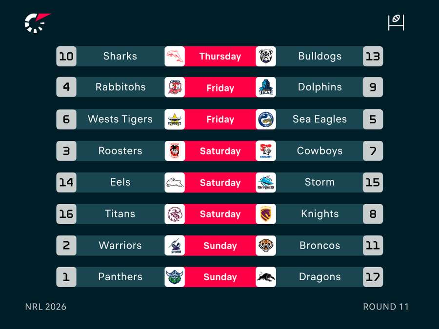 Magic Round Fixtures Magic Round Fixtures