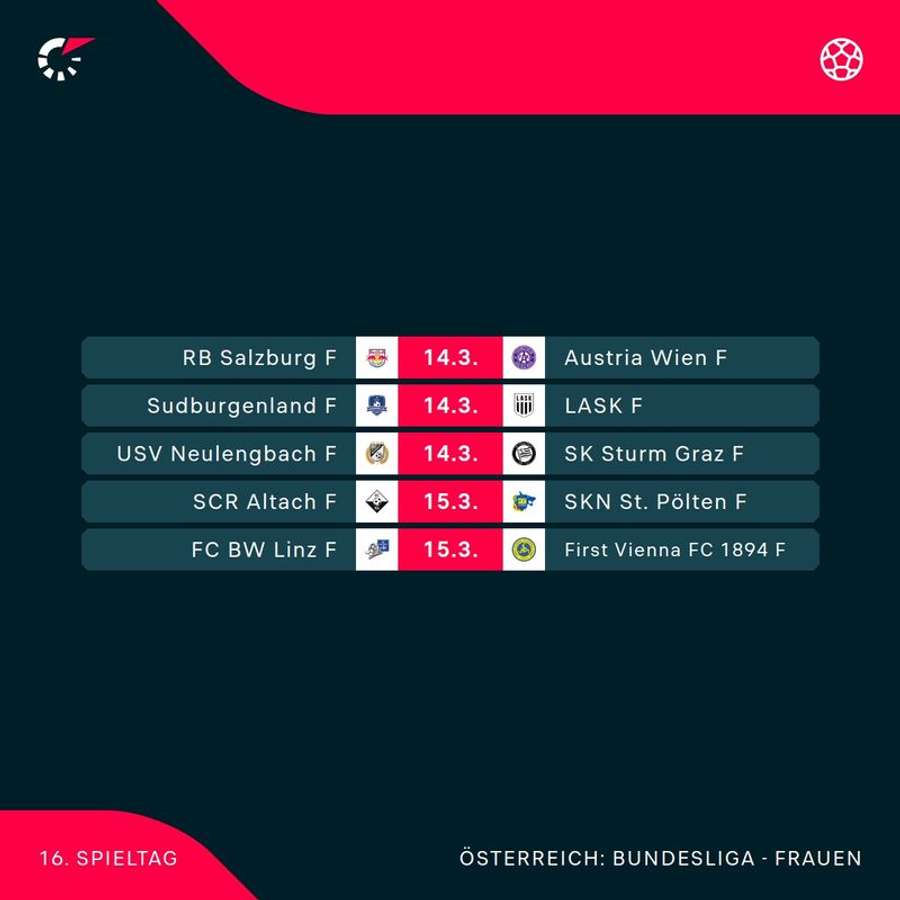 ADMIRAL Frauen Bundesliga: Alle Spiele der 16. Runde im Überblick