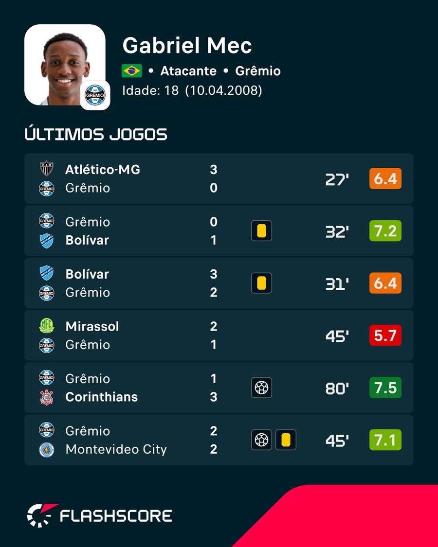 Últimos jogos de Gabriel Mec Últimos jogos de Gabriel Mec