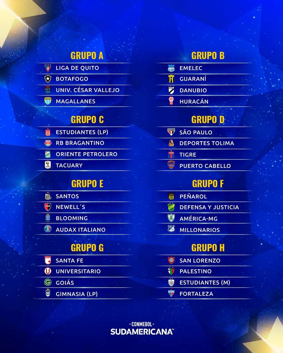 Os grupos da Copa Sul-Americana 2023