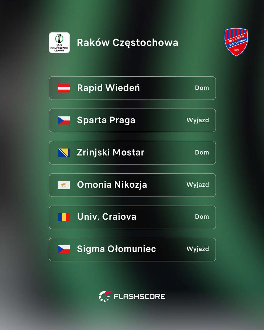 Rywale Rakowa Częstochowa Rywale Rakowa Częstochowa