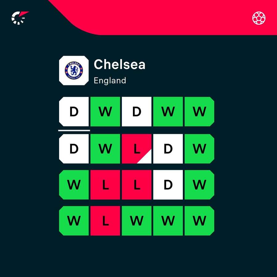Chelsea form