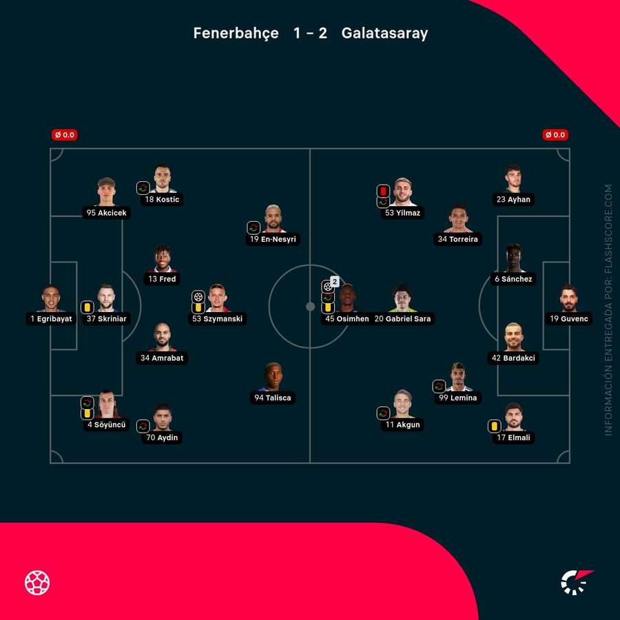 Notas del partido Notas del partido