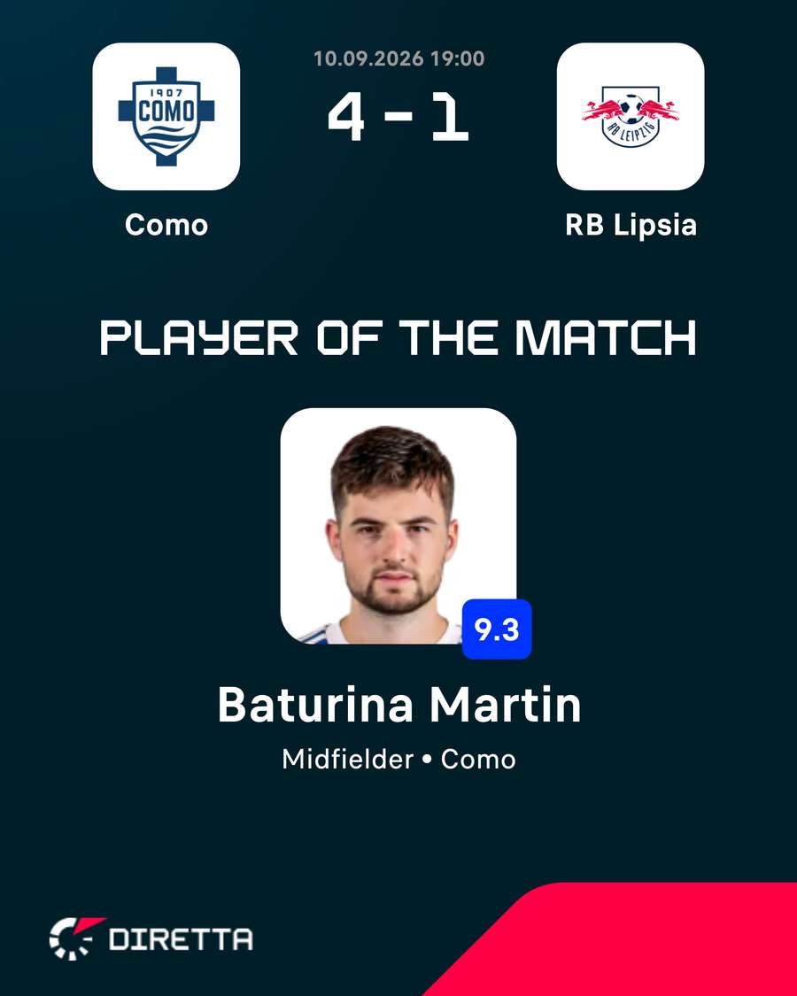 Baturina MVP