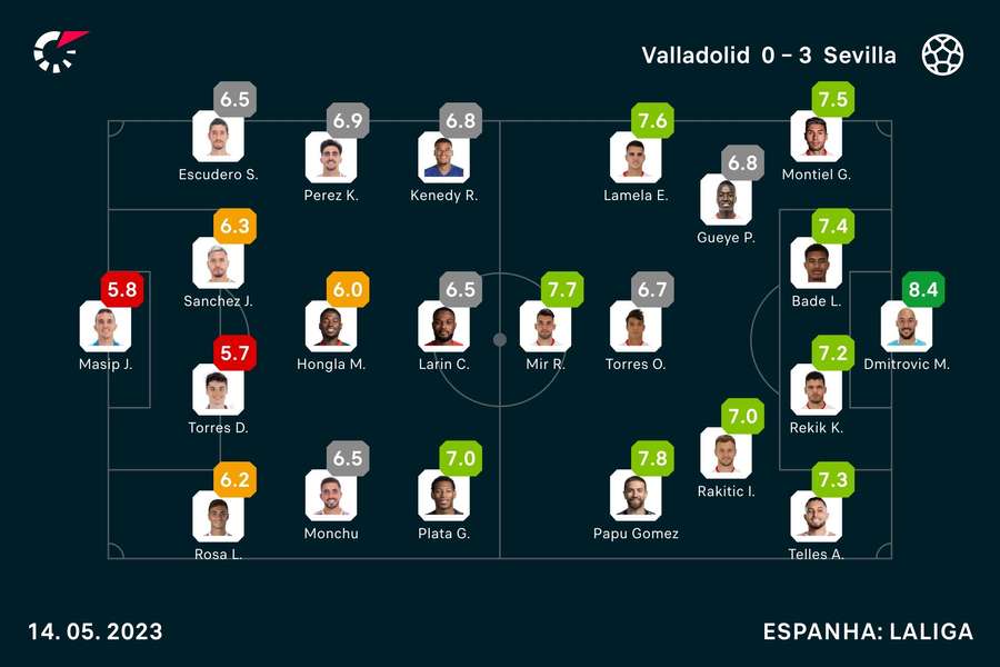 As notas dos jogadores de Valladolid e Sevilha