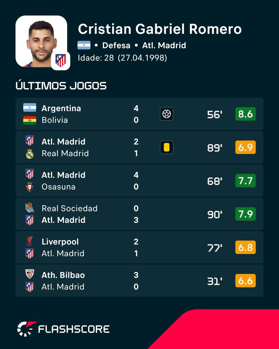 Os números de Romero Os números de Romero