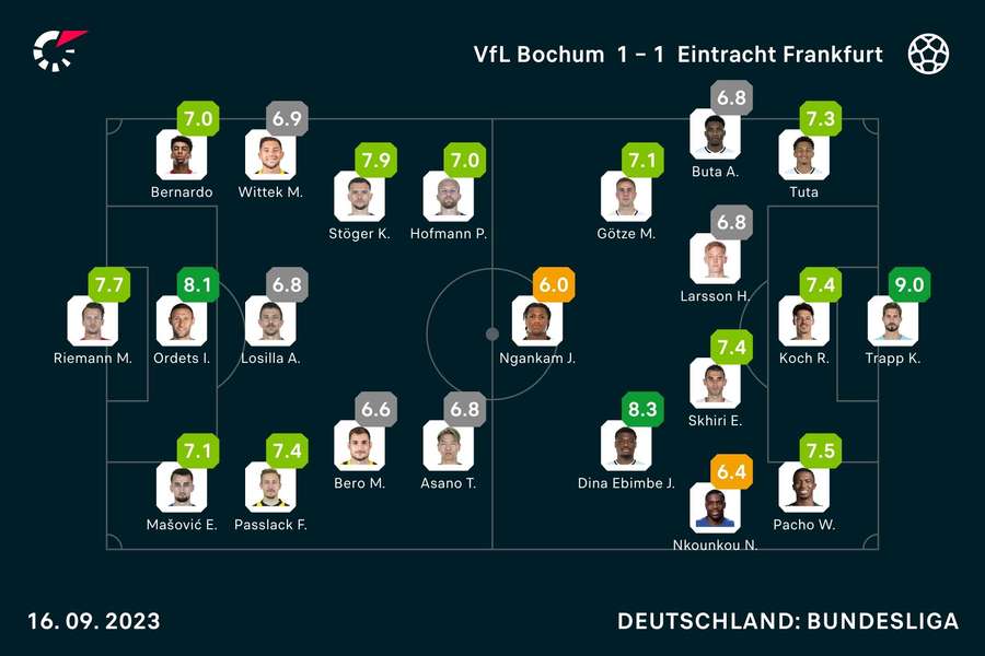 Eintracht Frankfurt gibt Auswärtssieg beim VfL Bochum aus der Hand ...