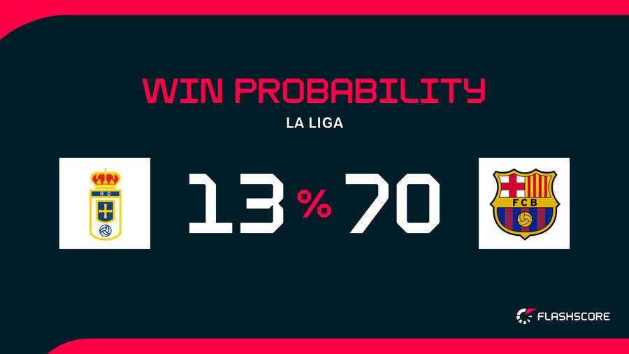 Win Probability