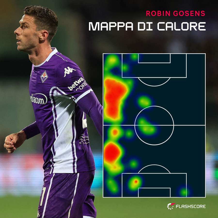 La mappa di calore di Robin Gosens