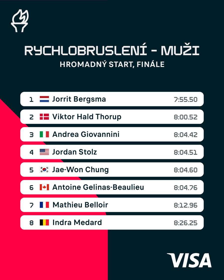 Metoděj Jílek skončil ve finále na 14. místě.