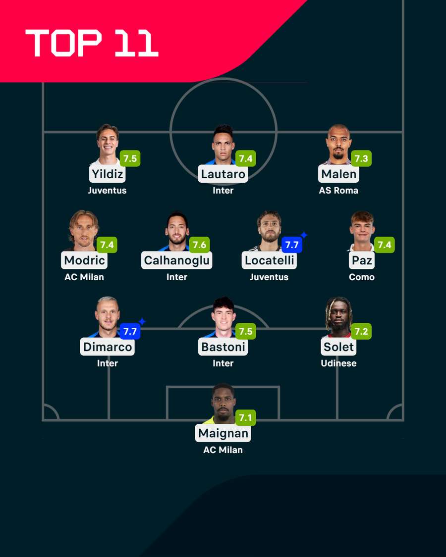 La Top XI della Serie A '25/'26