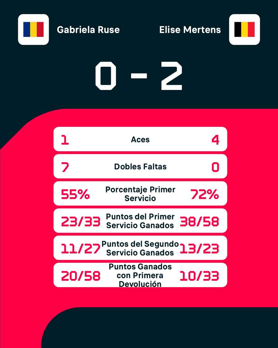 Estadísticas del Ruse-Mertens Estadísticas del Ruse-Mertens