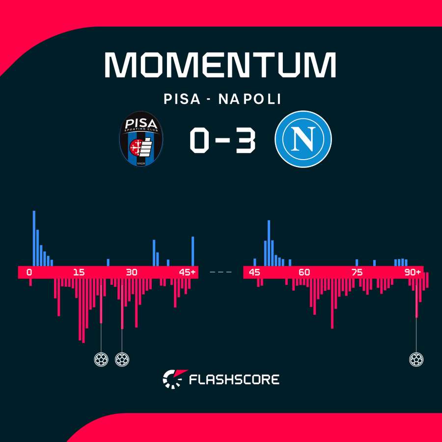 Momentum