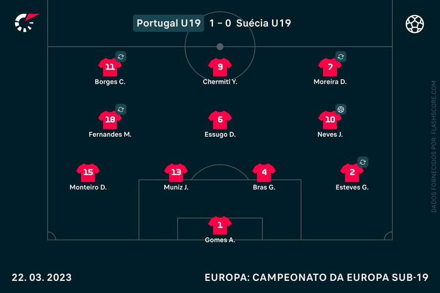 O onze português