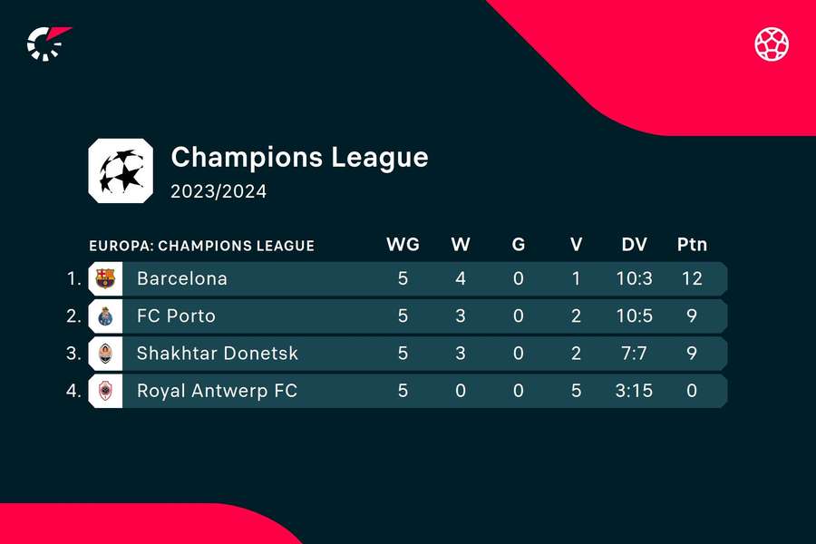 De stand in de poule