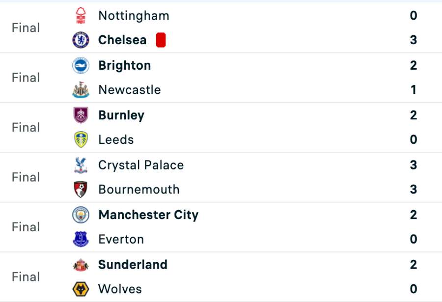 Rezultate Premier League Rezultate Premier League