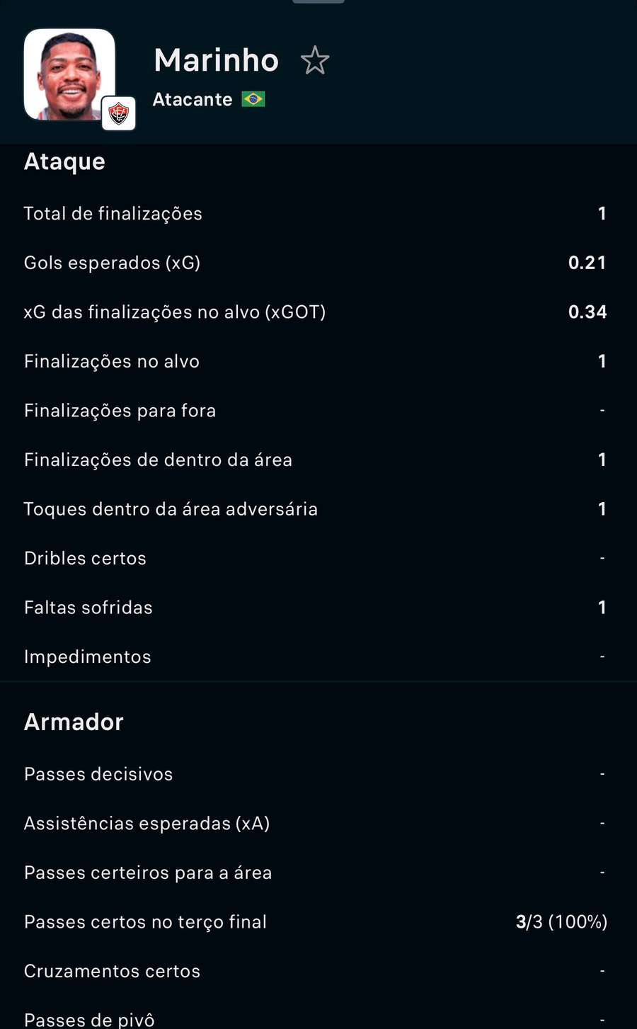 A performance de Marinho contra o Athletico-PR A performance de Marinho contra o Athletico-PR