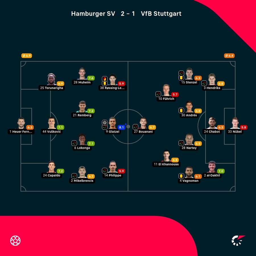 Noten: Hamburg vs. Stuttgart. Noten: Hamburg vs. Stuttgart.