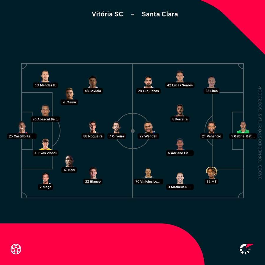 Os onzes de Vitória SC e Santa Clara
