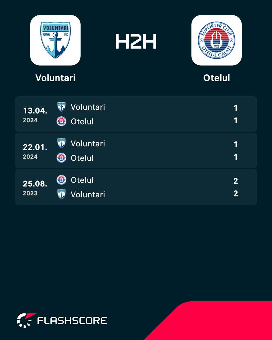 H2H H2H