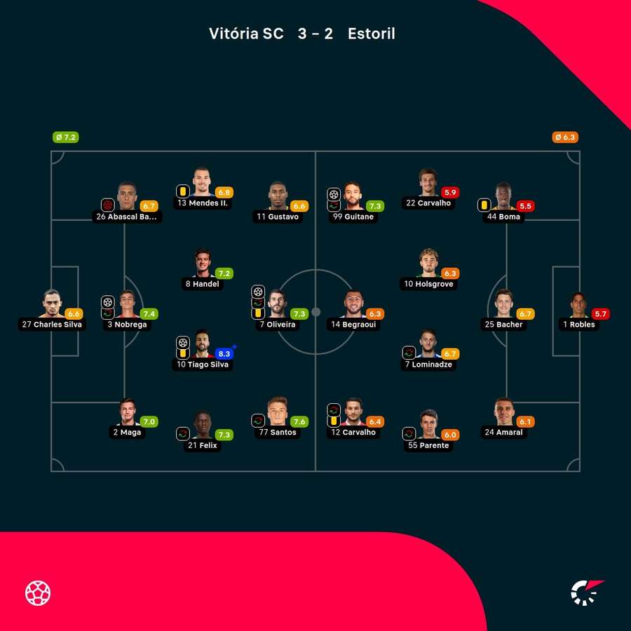 As notas dos jogadores As notas dos jogadores