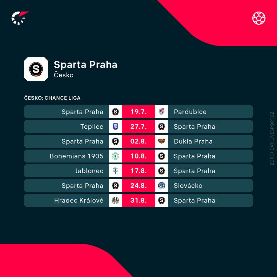 Zápasový program Sparty.