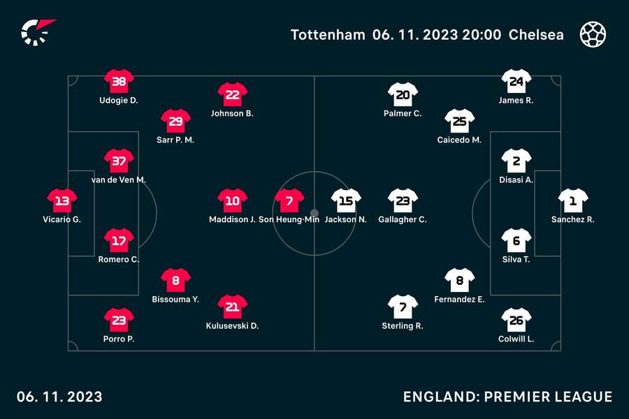 Both starting XIs