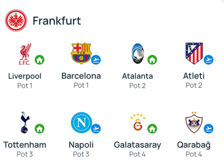 Frankfurt Frankfurt
