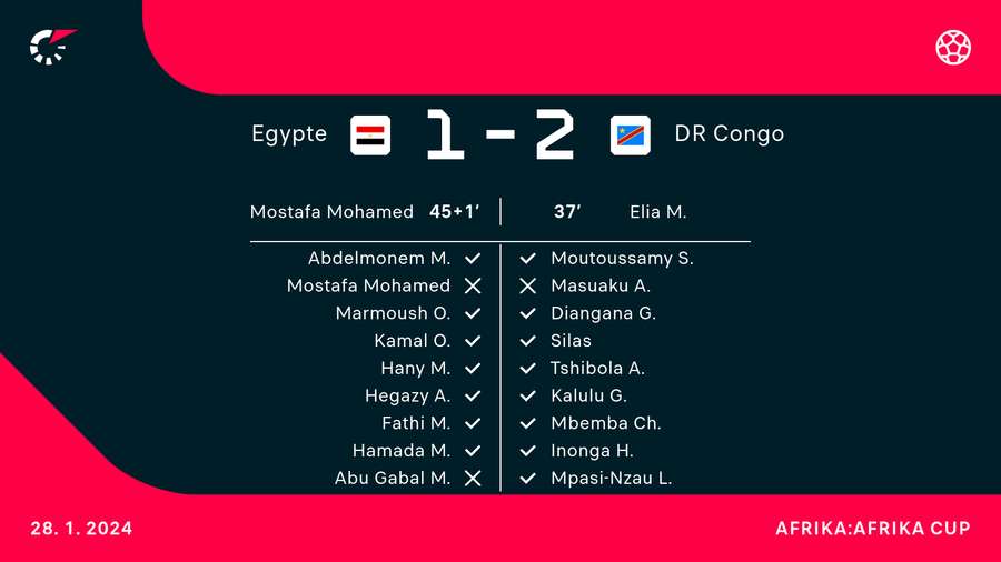 Egypte - Congo