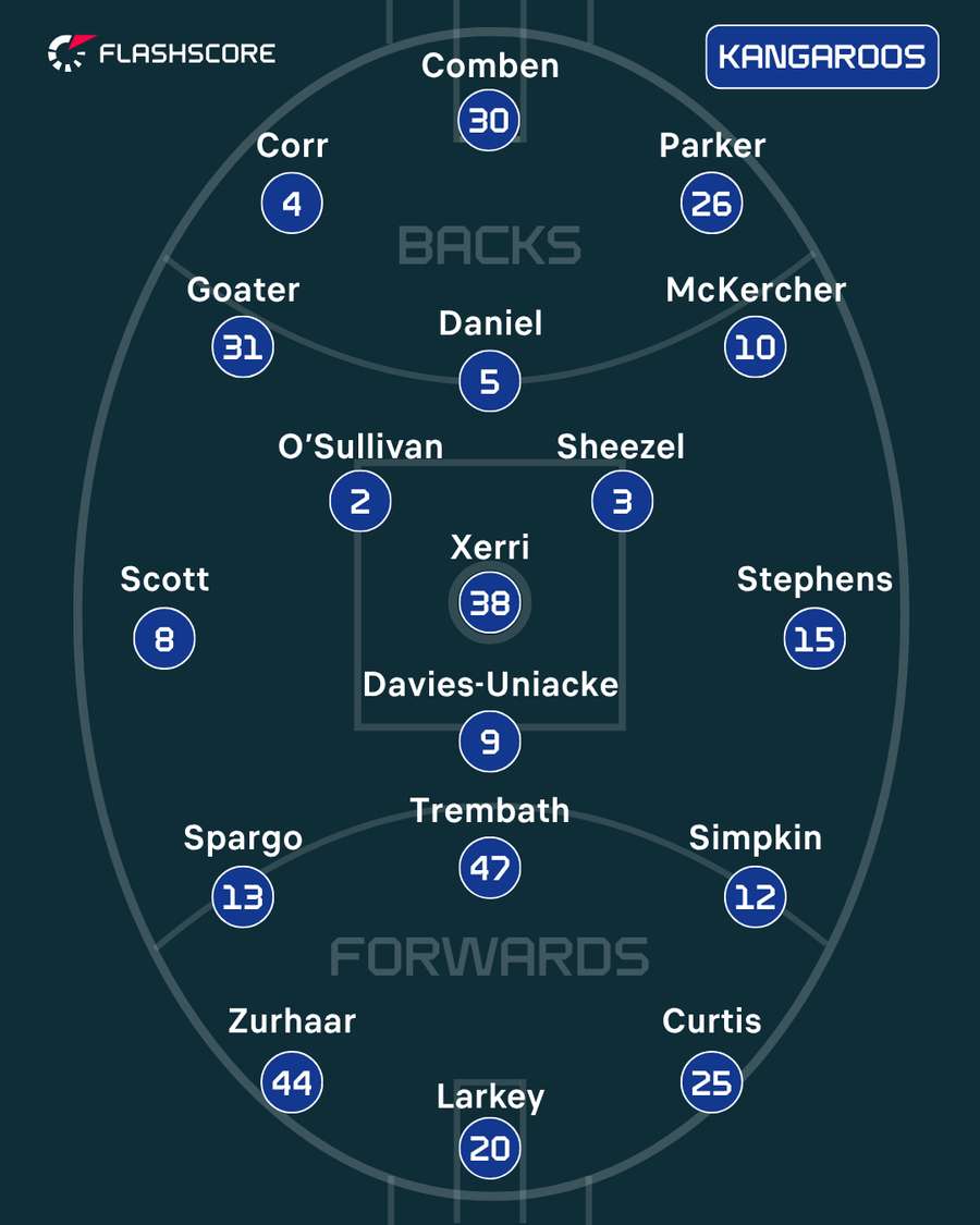 North Melbourne North Melbourne