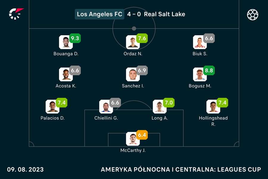 Skład LAFC na mecz z Realem Salt Lake i noty po spotkaniu