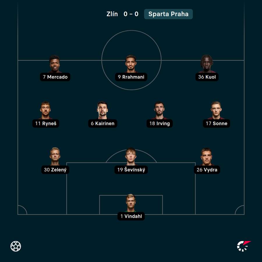 Základní sestava Sparty.