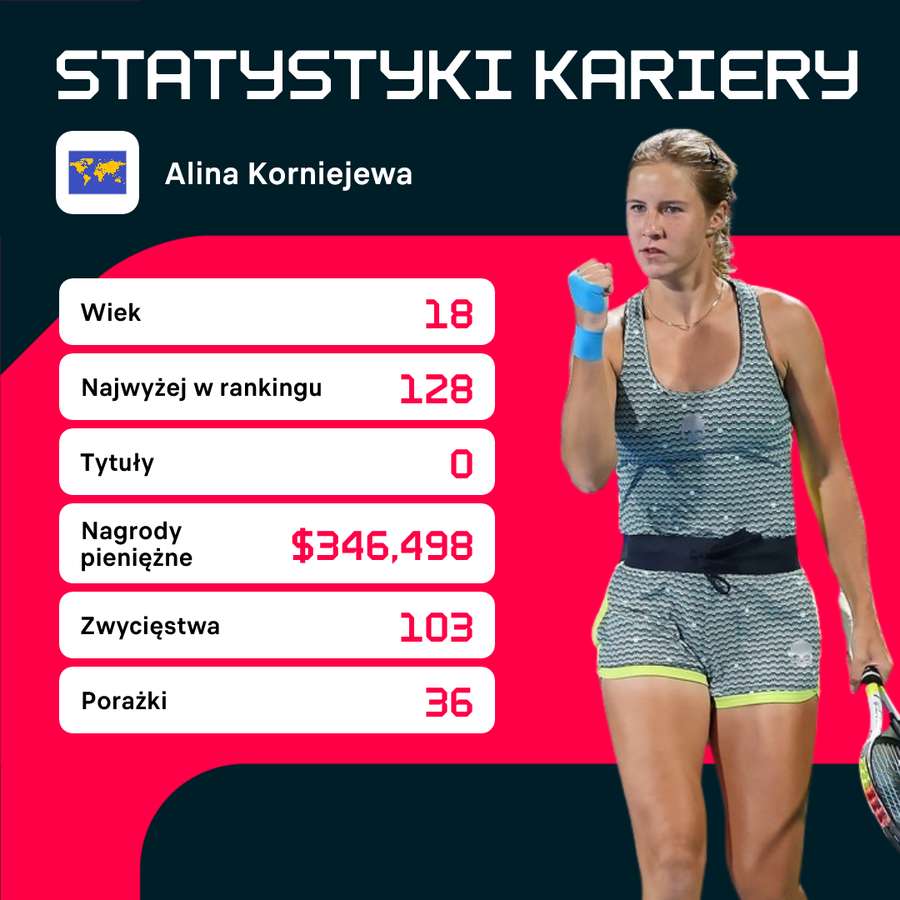 Kariera do zbudowania dla Aliny Korniejewej