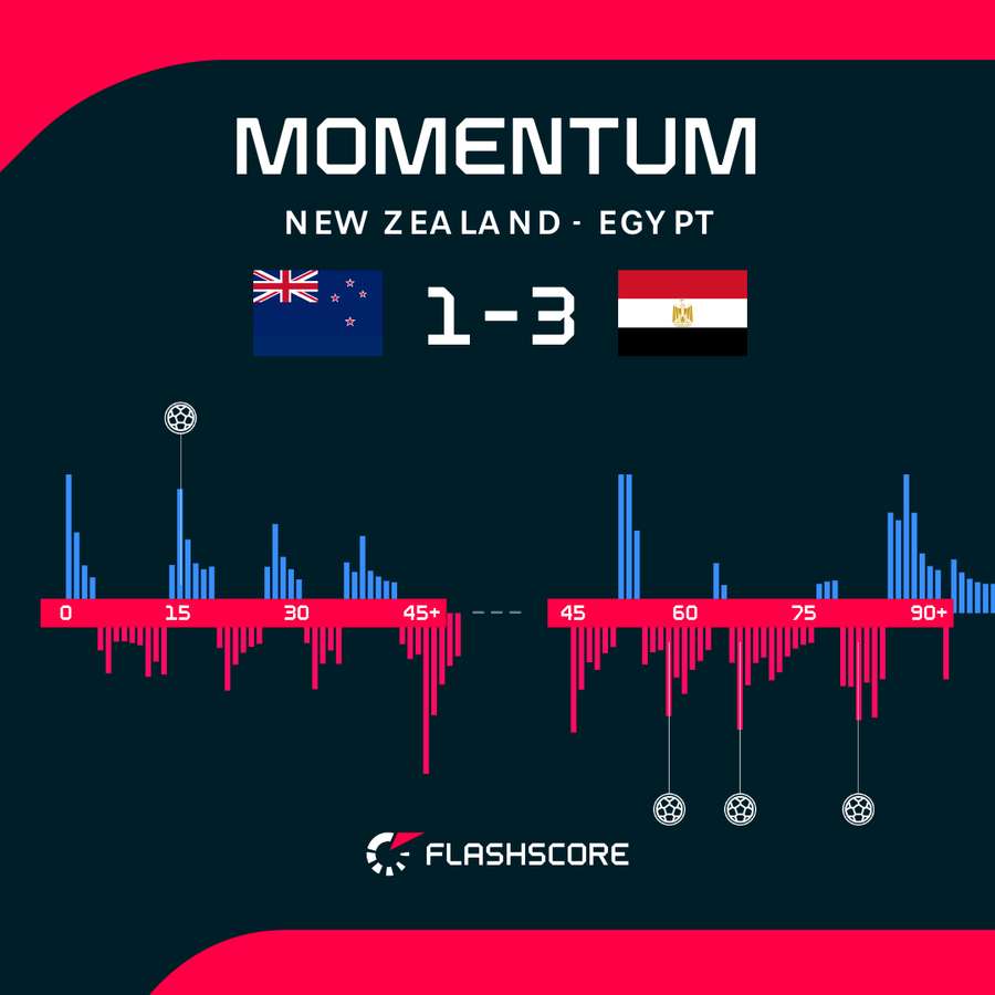 Match momentum Match momentum