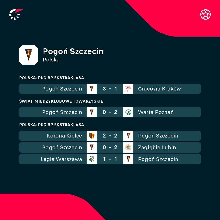Pogoń Szczecin i jej wyniki w ostatnich starciach