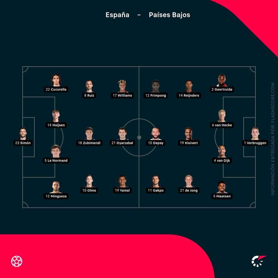 Alineaciones del España-Países Bajos Alineaciones del España-Países Bajos