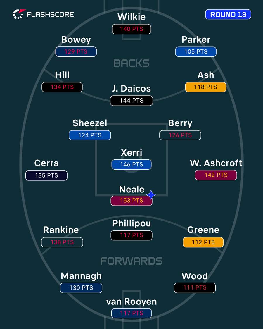 Round 18 Team of the Week Round 18 Team of the Week