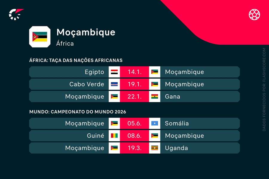 Os jogos da seleção moçambicana