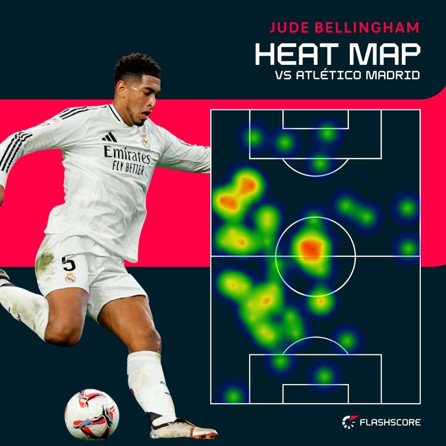 Jude Bellingham heat map