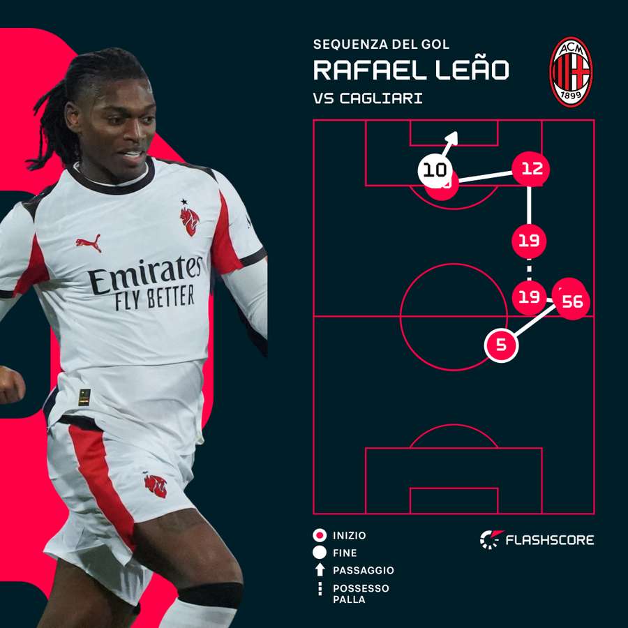 La sequenza del gol del portoghese