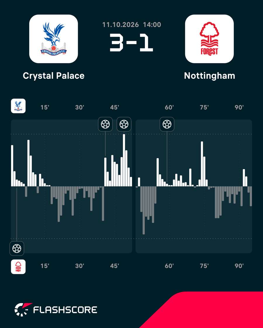 Match momentum
