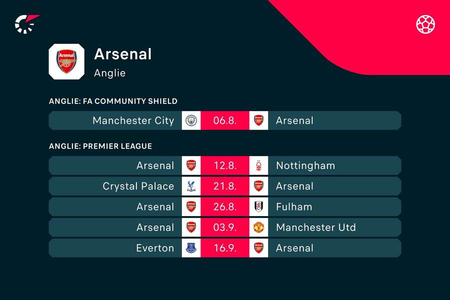 Zápasový program fotbalistů Arsenalu.