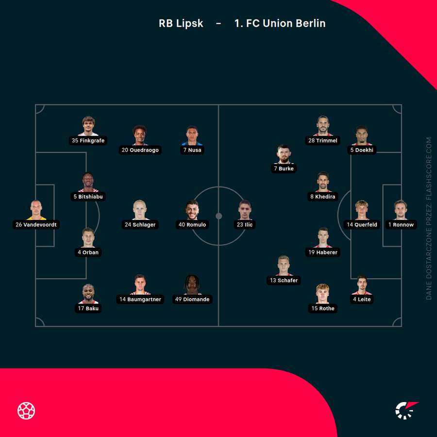 Składy na mecz RB Lipsk - Union Berlin