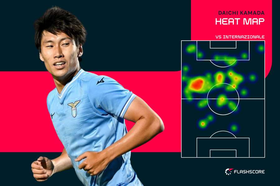 Kamada's role under Maurizio Sarri is extremely exciting
