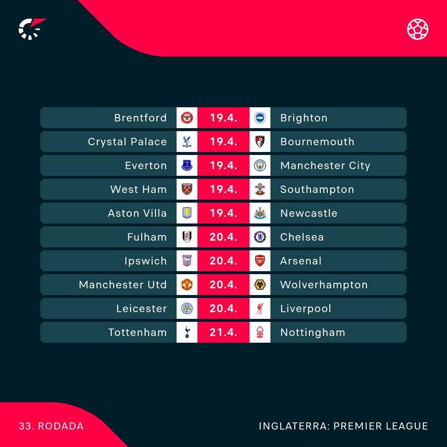 Os jogos da 33ª rodada da Premier League Os jogos da 33ª rodada da Premier League
