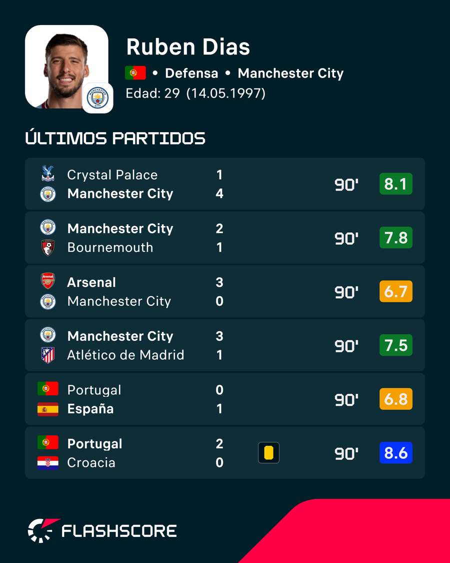 Los últimos encuentros del jugador