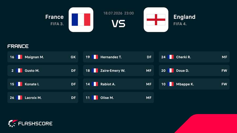France starting XI France starting XI