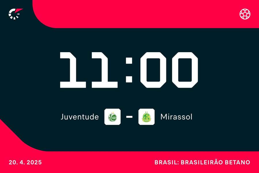Juventude e Mirassol duelam no domingo de manhã no Alfredo Jaconi